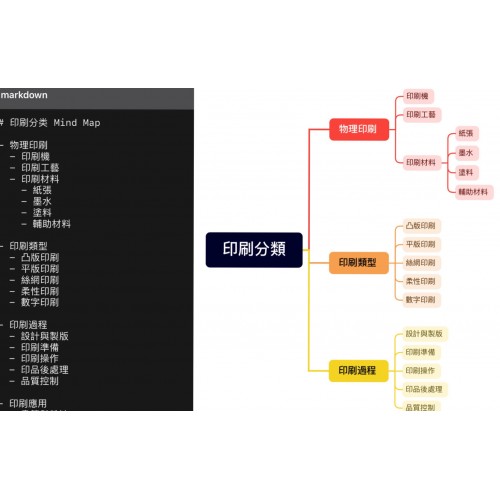 與生成式AI共同優化和完善印刷培訓： 使印刷出版業及買家與時俱進，共創雙贏